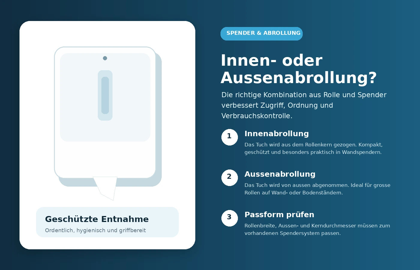 Unterschied zwischen Innenabrollung, Aussenabrollung und passendem Putzrollenspender